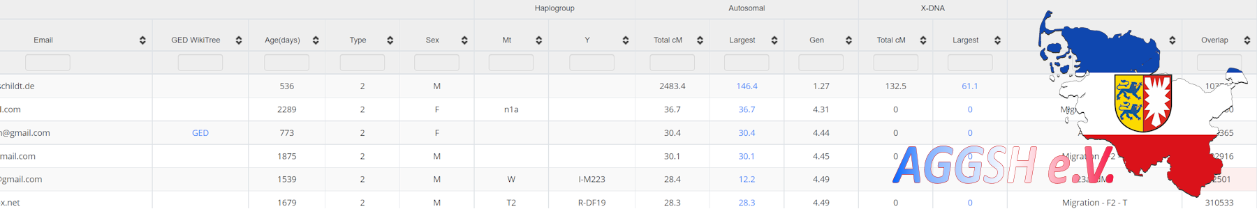 GedMatch